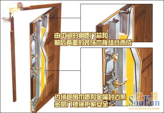 腾龙?精品A60+A60S装甲门子母门2
