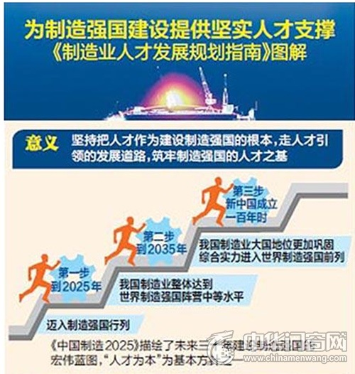 改善门窗行业人才队伍建设 中国制造业人才发展行动纲领发布