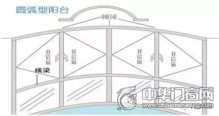 断桥铝门窗是什么