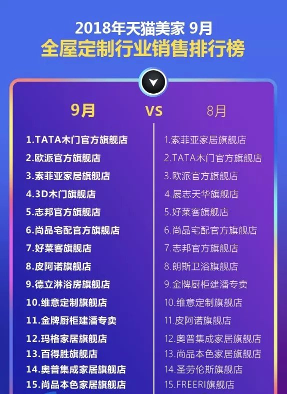 门窗新零售