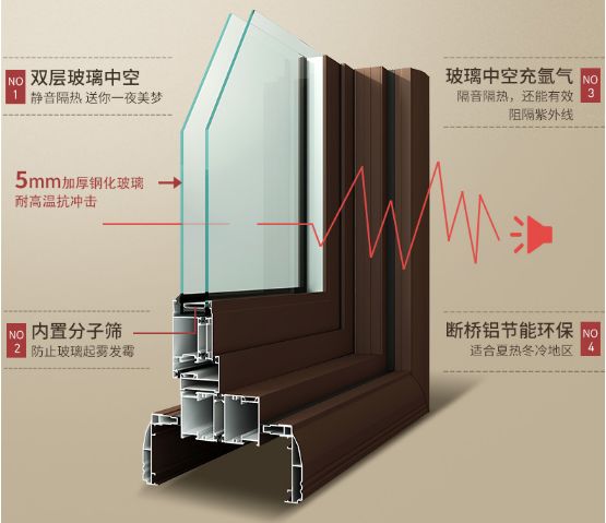 隔音门窗