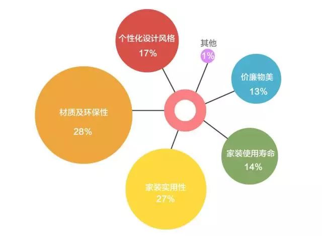 家装门窗