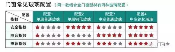 铝合金门窗