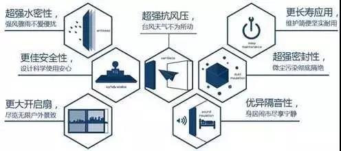 铝合金门窗如何选购