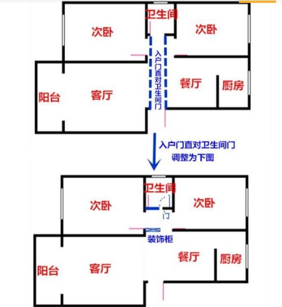 入户门与风水