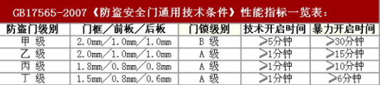 防盗门