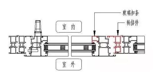 系统门窗优势