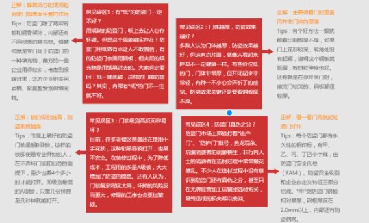 防盗门价格