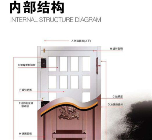 步阳防盗门怎么样