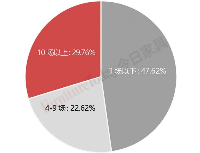 线上直播