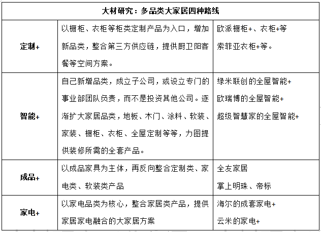 经营模式