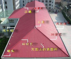 门业图片-合成树脂瓦琉璃瓦ASA合成树脂琉璃瓦880型图片