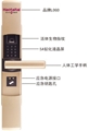 门业图片-爱家S2爱家智能锁图片