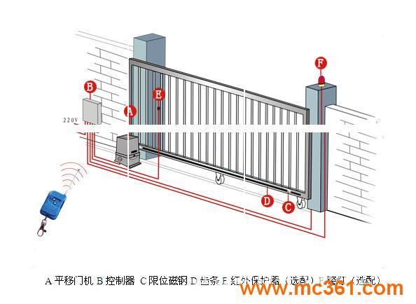 门业图片-电动门昌平区维修电动门 故障排除ddm图片
