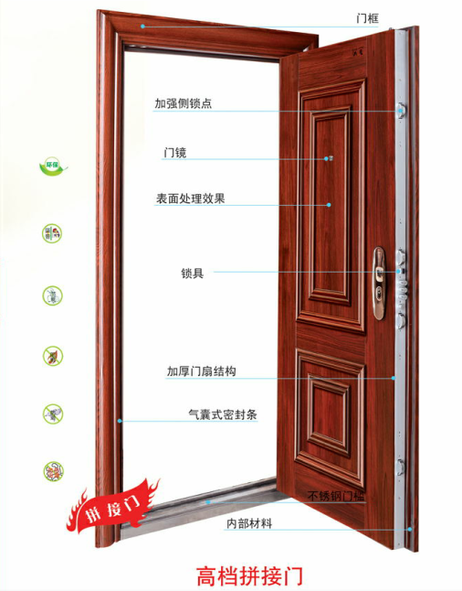 门业图片-安全门高档拼接门HX-9005图片