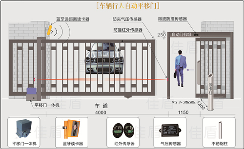 门业图片-平开门宁波电动平移门，厂房移动门，小区电动门标准图片