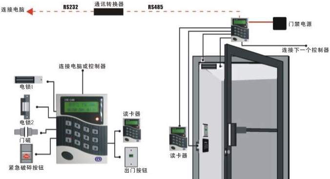 门业图片-感应门宁波门禁系统，可视对讲系统，门禁一卡通系统门禁系统图片
